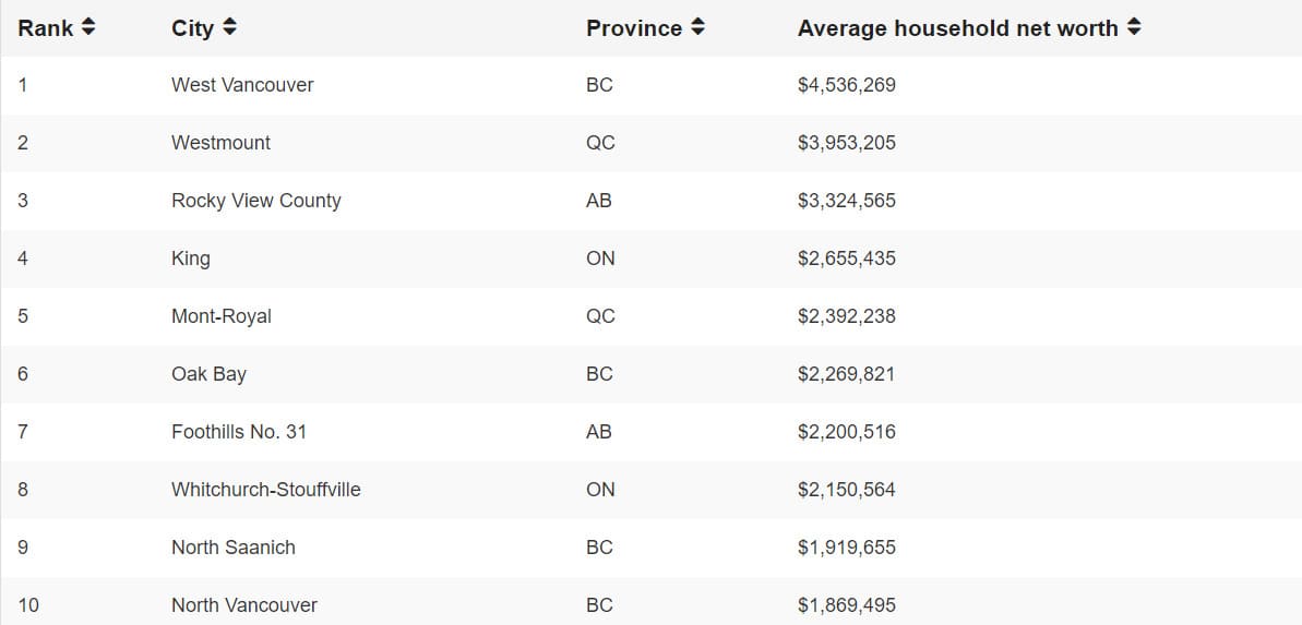 加拿大最富地区