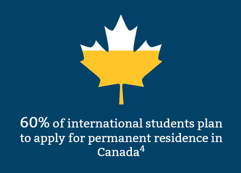 加拿大成为世界第三大留学生目的国